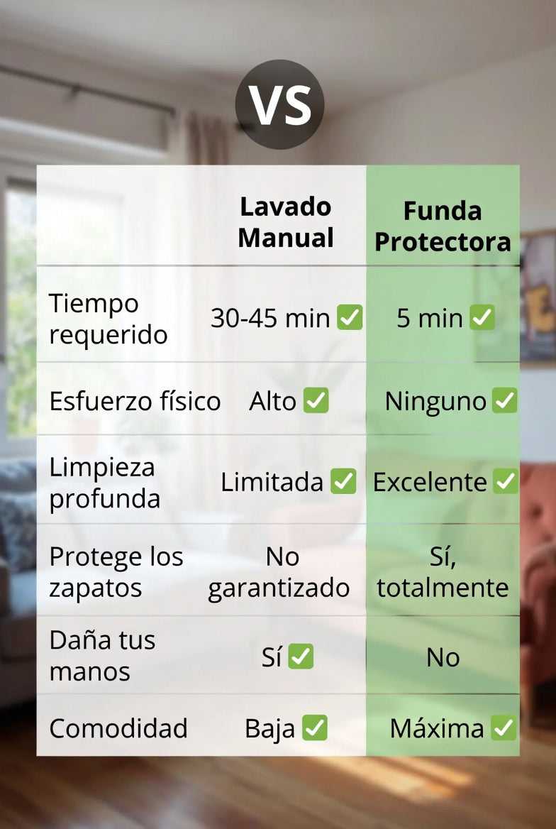 "Lava tus zapatos en lavadora sin dañarlos — protección total, listo en minutos"
